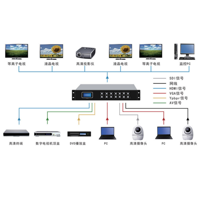 4k高清數字HDMI矩陣4進4出音視頻切換器視頻會議拼接屏信號處理器
