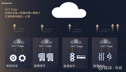 UCloud優(yōu)刻得發(fā)布物聯(lián)網邊緣網關IoT Edge,實現邊云協(xié)同