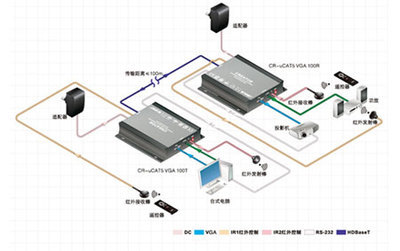 高清信號傳輸利器:CREATOR快捷HDBaseT系列產品--【天譽科技creator市場信息】-接口|接口矩陣|中控|控制系統(tǒng)-【投影之窗】