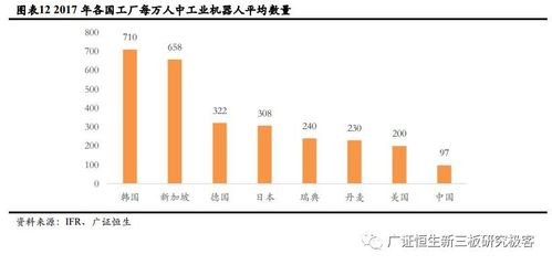 【廣證恒生機器人】移動機器人(AGV)產業(yè)鏈分析:進入發(fā)展黃金期,廣闊應用前景未來可期