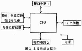 256 26 215 32大容量中文矩陣系統(tǒng)的設計
