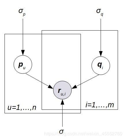 十八 從零開始學人工智能 智能推薦系統(tǒng) 矩陣分解