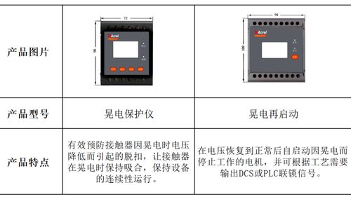 安科瑞工業(yè)用測控類保護產品及系統(tǒng)解決方案 ard3m能電動機保護器