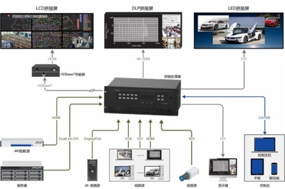 智慧醫院信息化系統設計方案