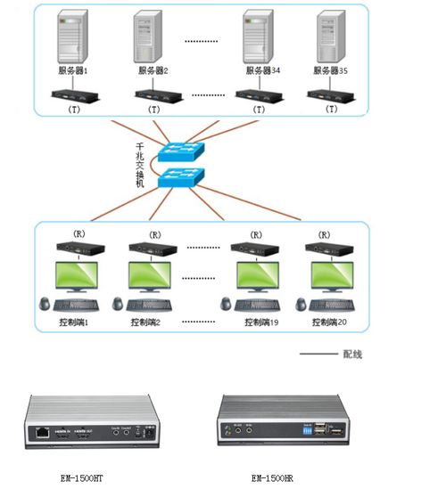高清無延時矩陣kvm解決方案