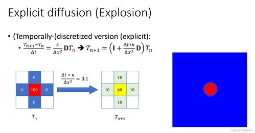 太極圖形學(xué) 性能優(yōu)化 稀疏矩陣