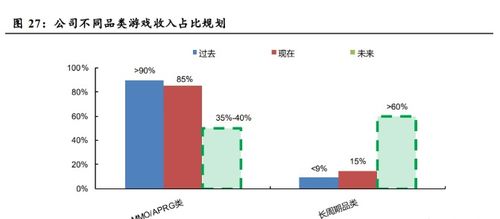三七互娛專題研究 突破核心品類，產(chǎn)品矩陣飽滿，業(yè)績拐點可期