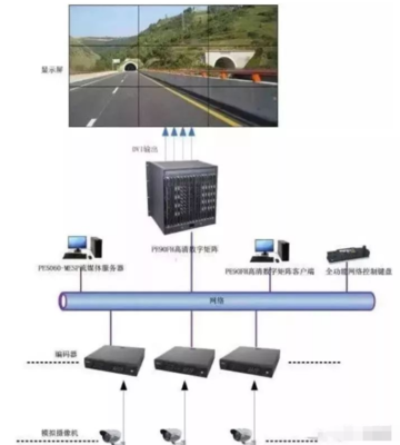 數(shù)字矩陣與解碼器的區(qū)別 矩陣系統(tǒng)詳解