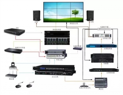 長圖矩陣系統(tǒng)進(jìn)駐朝陽工商局，樹立政企會議新標(biāo)桿