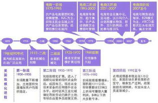 從美日經(jīng)驗(yàn)看 互聯(lián)網(wǎng)技術(shù)如何賦能現(xiàn)代農(nóng)業(yè)
